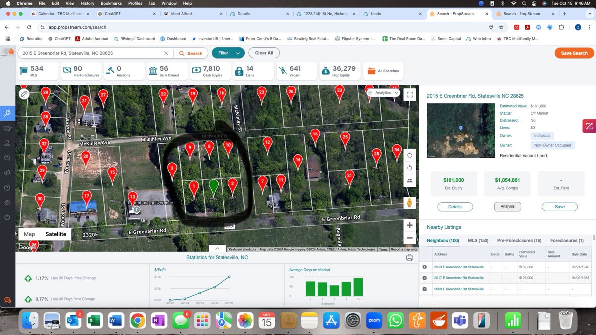Prime Development Opportunity in Statesville – Build 6 SFHs or 4 Duplexes