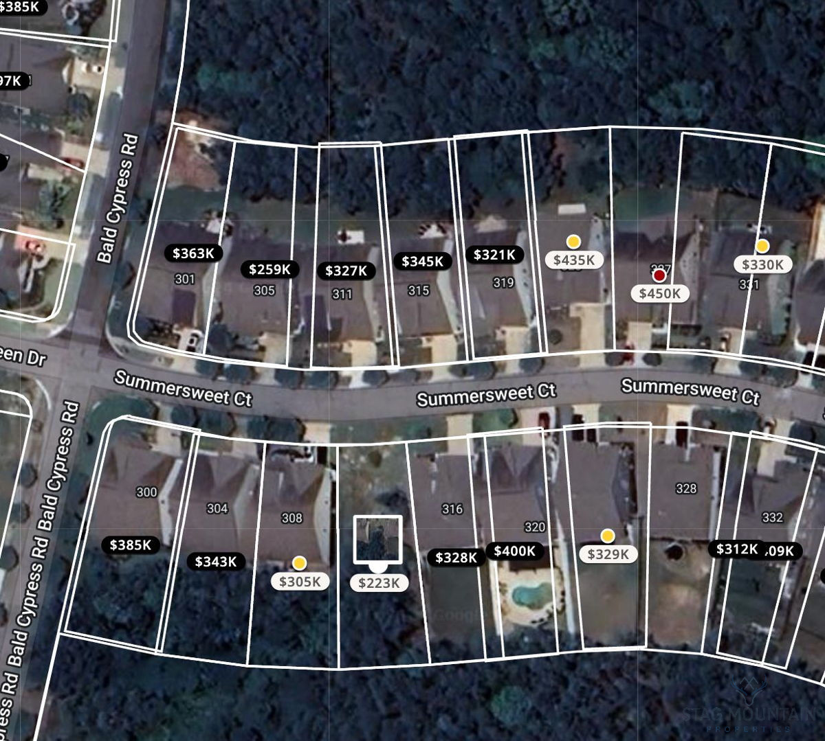 Richland County Land Opportunity